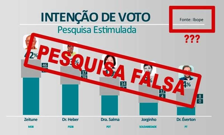 PESQUISAS SE DESMORALIZAM NO BRASIL E SÃO ALVO DO TSE E TREs