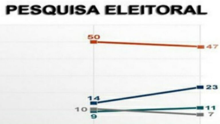 INSTITUTOS DE PESQUISAS ESPERNEIAM DIANTE DA ABERTURA DE INQUÉRITO CONTRA ELES