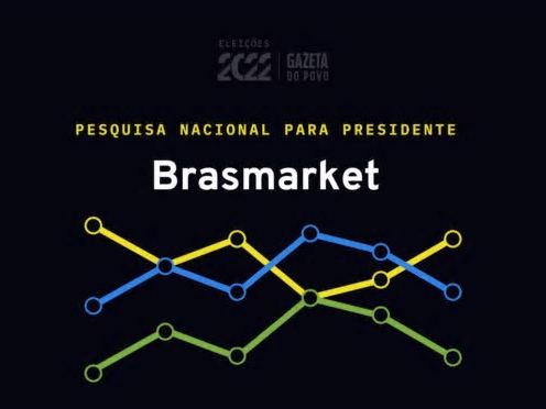 BRASMARKET DÁ VITÓRIA FOLGADA A BOLSONARO: 53,6% A 46,4 DE LULA NOS VOTOS VÁLIDOS