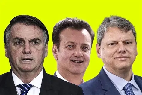 ALIADOS DE BOLSONARO USAM ANISTIA PARA TENSIONAR RELAÇÃO ENTRE TARCÍCIO E KASSAB