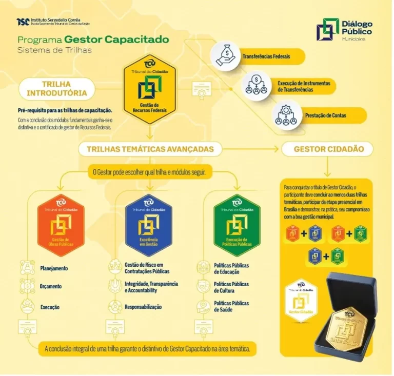 TCU LANÇA PROGRAMA GESTOR CAPACITADO PARA QUALIFICAR PREFEITOS E EQUIPES MUNICIPAIS